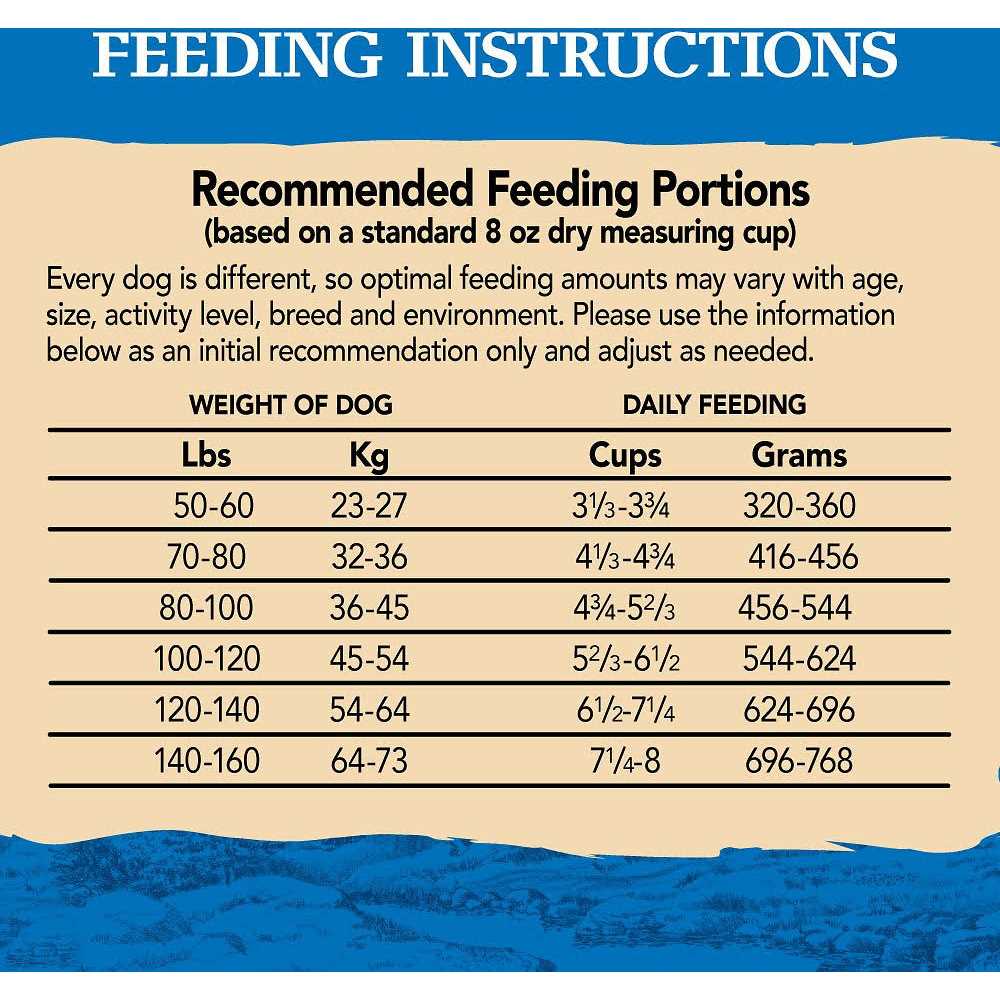 Eagle Pack Original Chicken Pork Dry Dog Food - Nail Gallerys