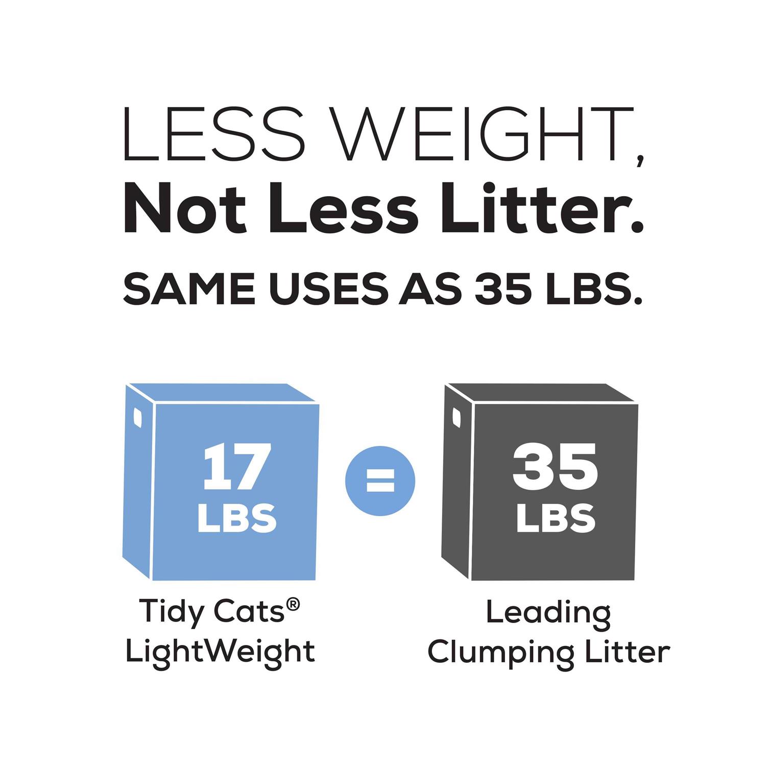 Tidy Cats Cat Litter Clumping Instant Action - Nail Gallerys