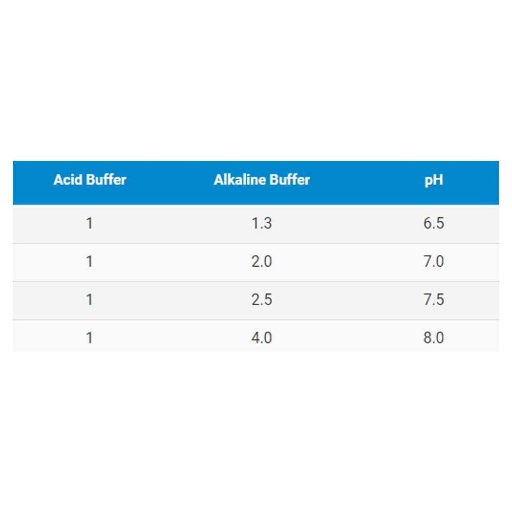 Seachem Alkaline Buffer - Nail Gallerys