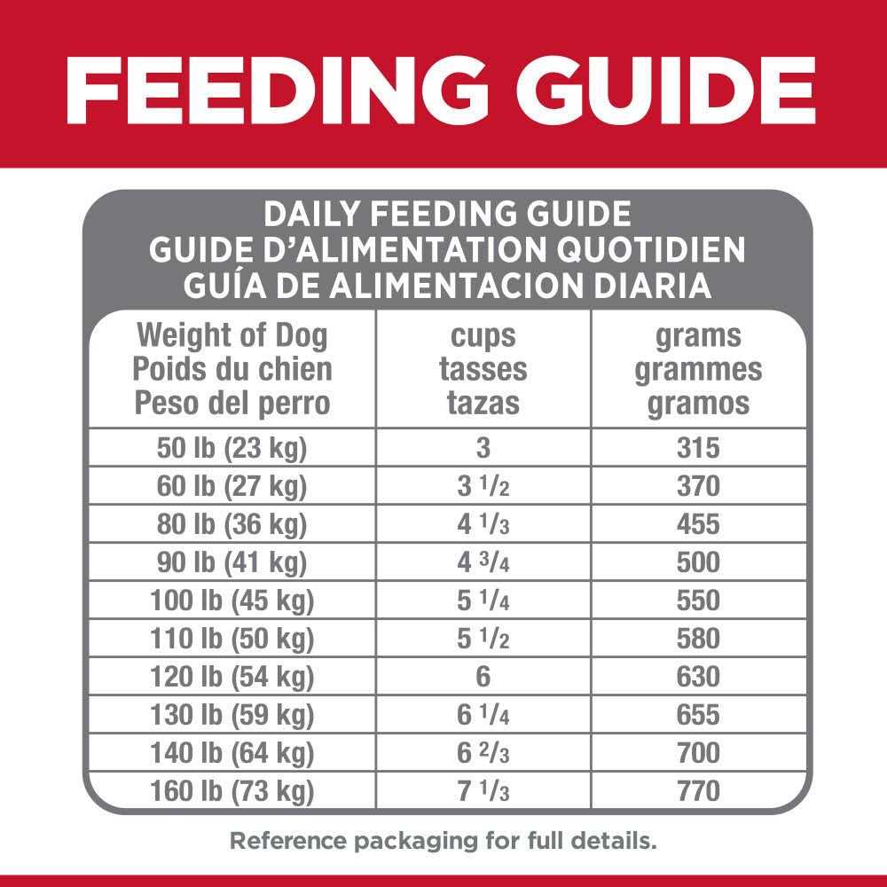 Hill’s Science Diet Adult Large Breed Perfect Digestion Chicken Dry Dog Food - Nail Gallerys