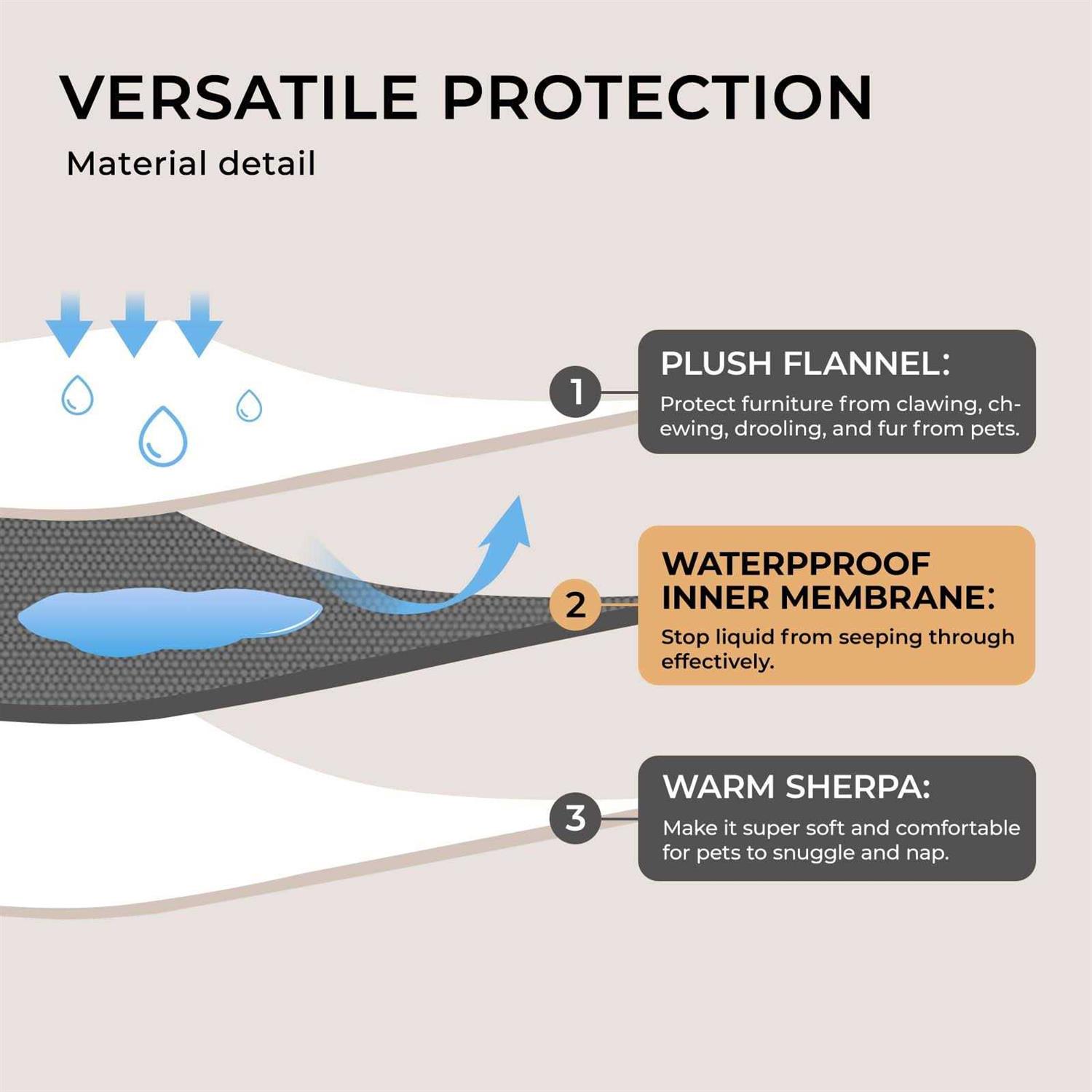 Luciphia Waterproof Pet Blanket Liquid Pee Proof Dog Blanket for Sofa Bed Couch - Nail Gallerys