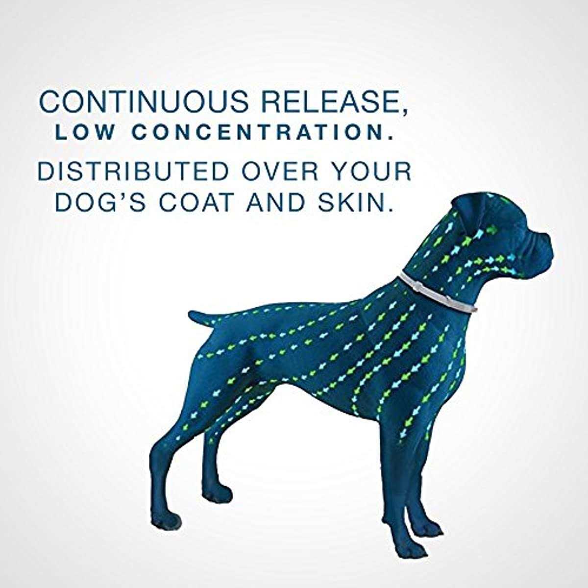 Bayer Seresto Flea and Tick Collar for Dogs - Nail Gallerys