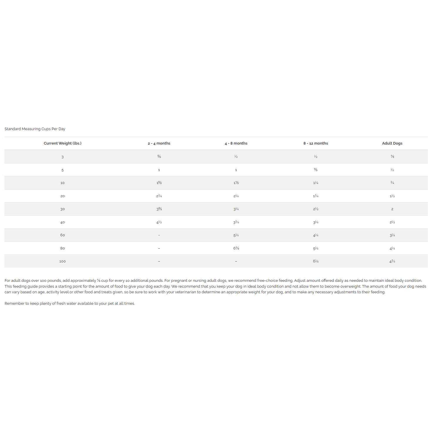 Diamond Naturals Grain Free Chicken & Sweet Potato Dog Food - Nail Gallerys