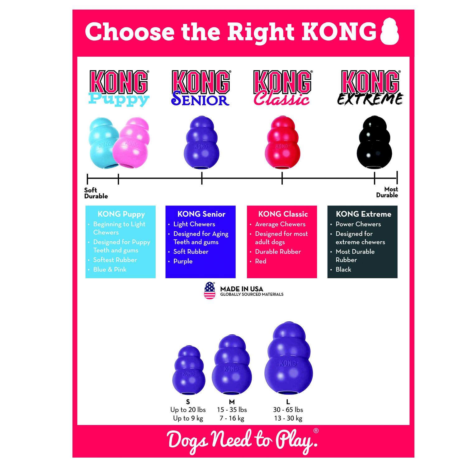 KONG Senior Dog Toy - Nail Gallerys