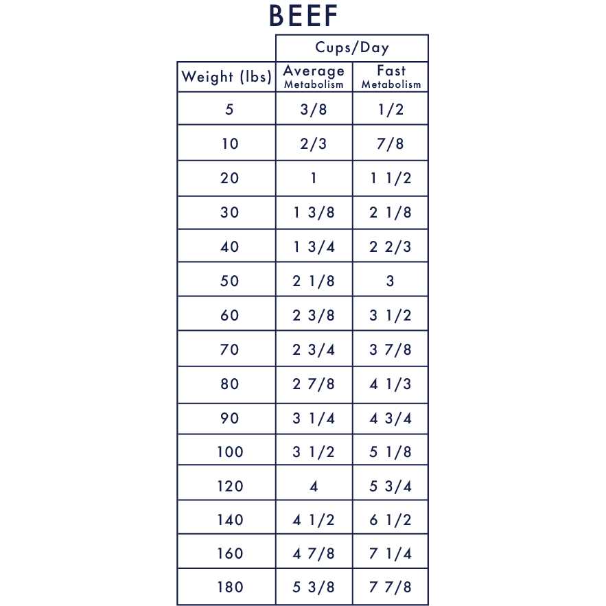 Medicus Veterinary Diets Medicus Veterinary Cancer Support Diet for Dogs - Nail Gallerys