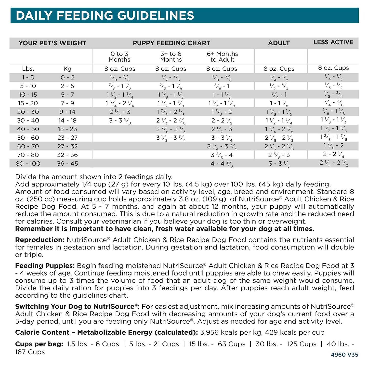 NutriSource Adult Chicken Rice Dry Dog Food - Nail Gallerys