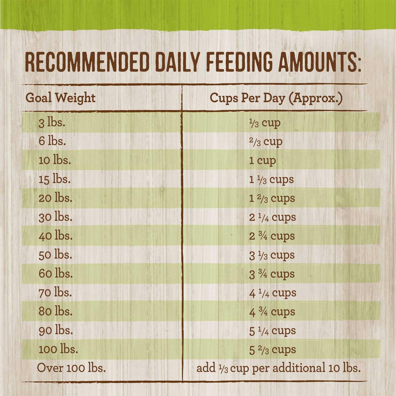 Merrick Classic Real Lamb Green Peas with Ancient Grains Dry Dog Food - Nail Gallerys