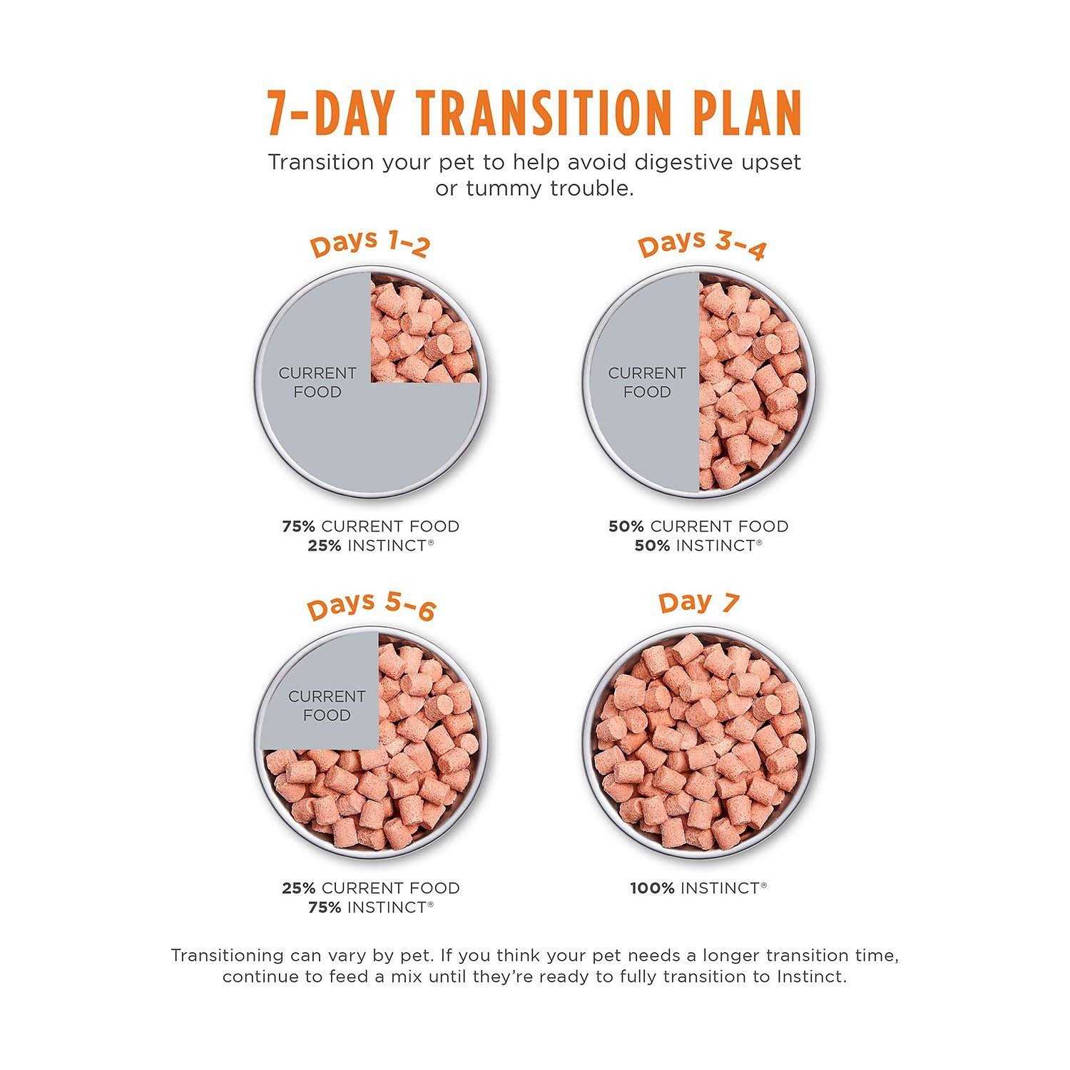 Instinct Raw Frozen Bites Cage Free Chicken Recipe Dog Food - Nail Gallerys