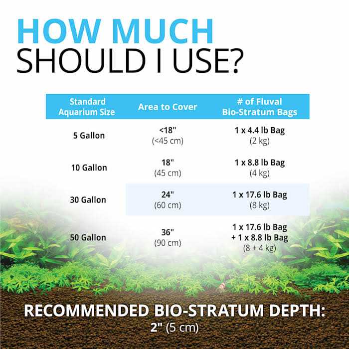 Bio Stratum Fluval - Nail Gallerys