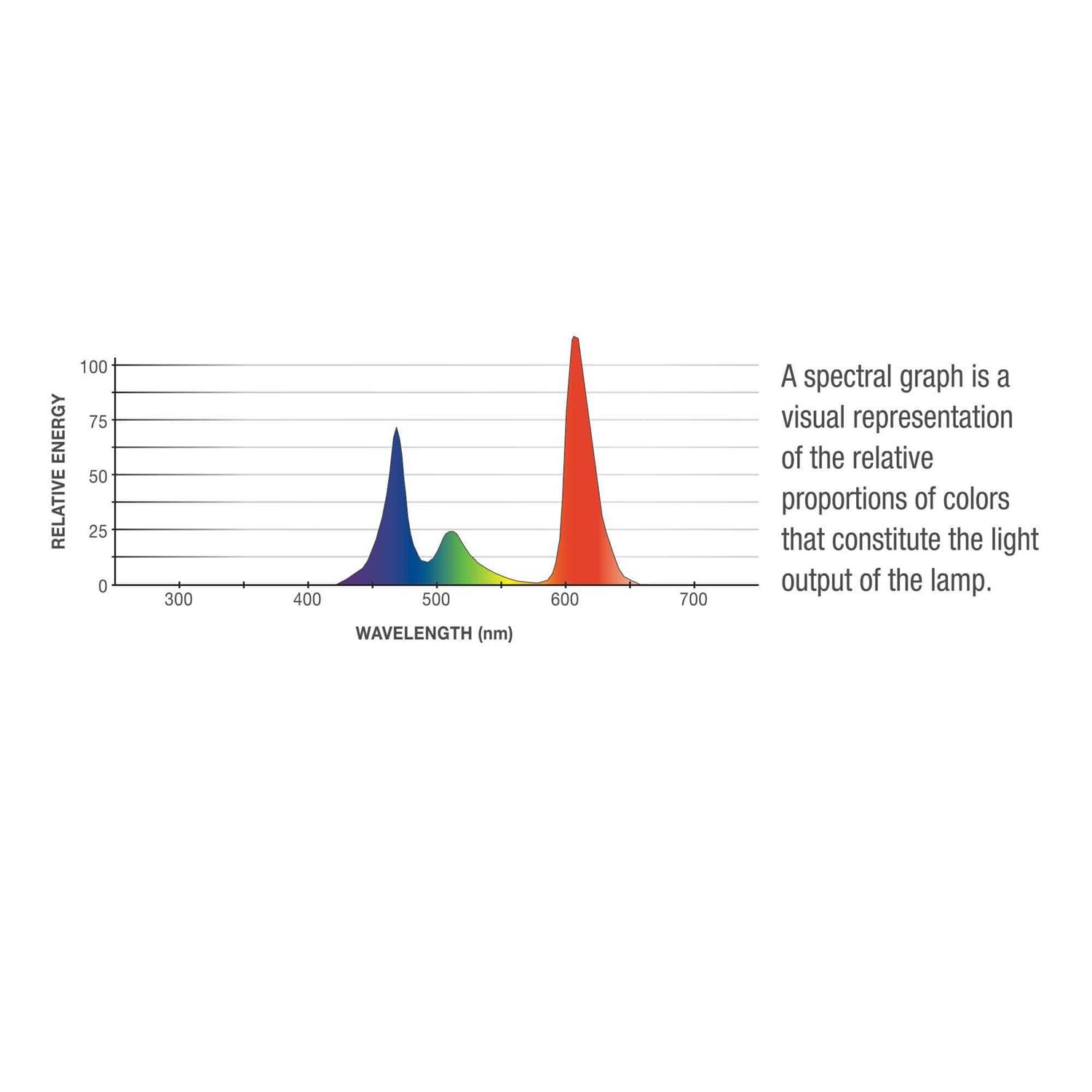 Aqueon Max Blue LED Lamp - Nail Gallerys