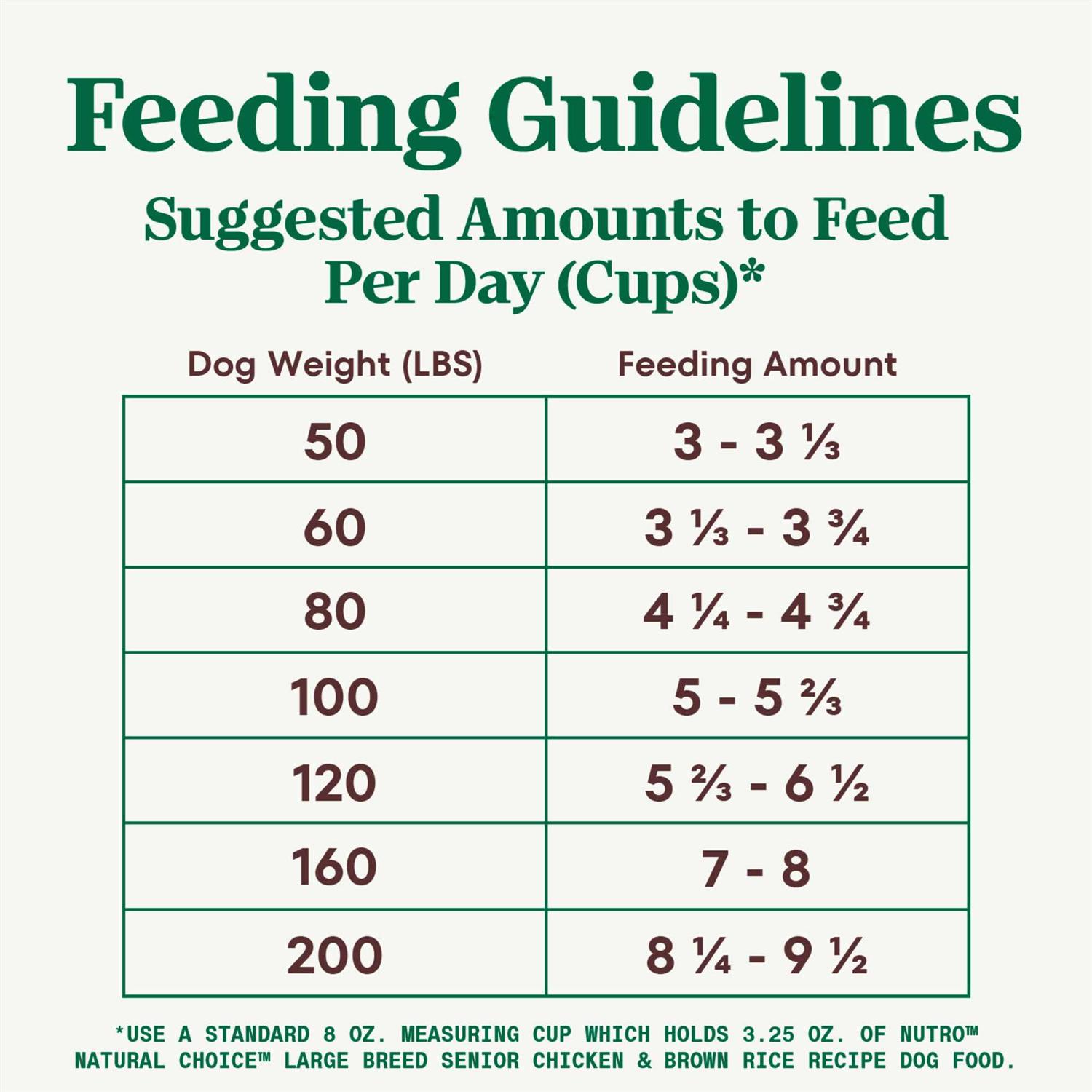 Nutro Natural Choice Chicken & Brown Rice Recipe Large Breed Senior Dry Dog Food - Nail Gallerys