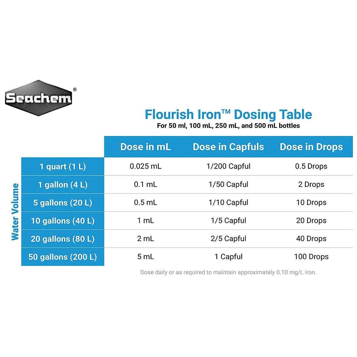 Flourish Iron Seachem - Nail Gallerys