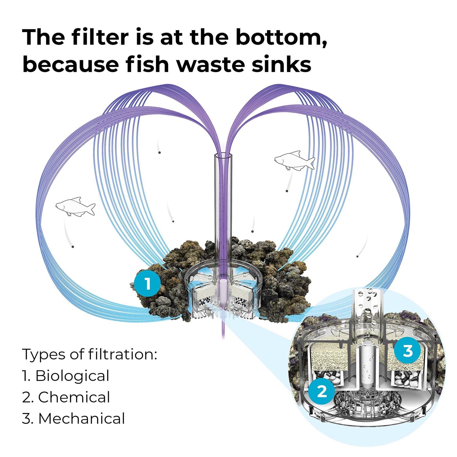 biOrb Classic 60 Aquarium with LED - Nail Gallerys