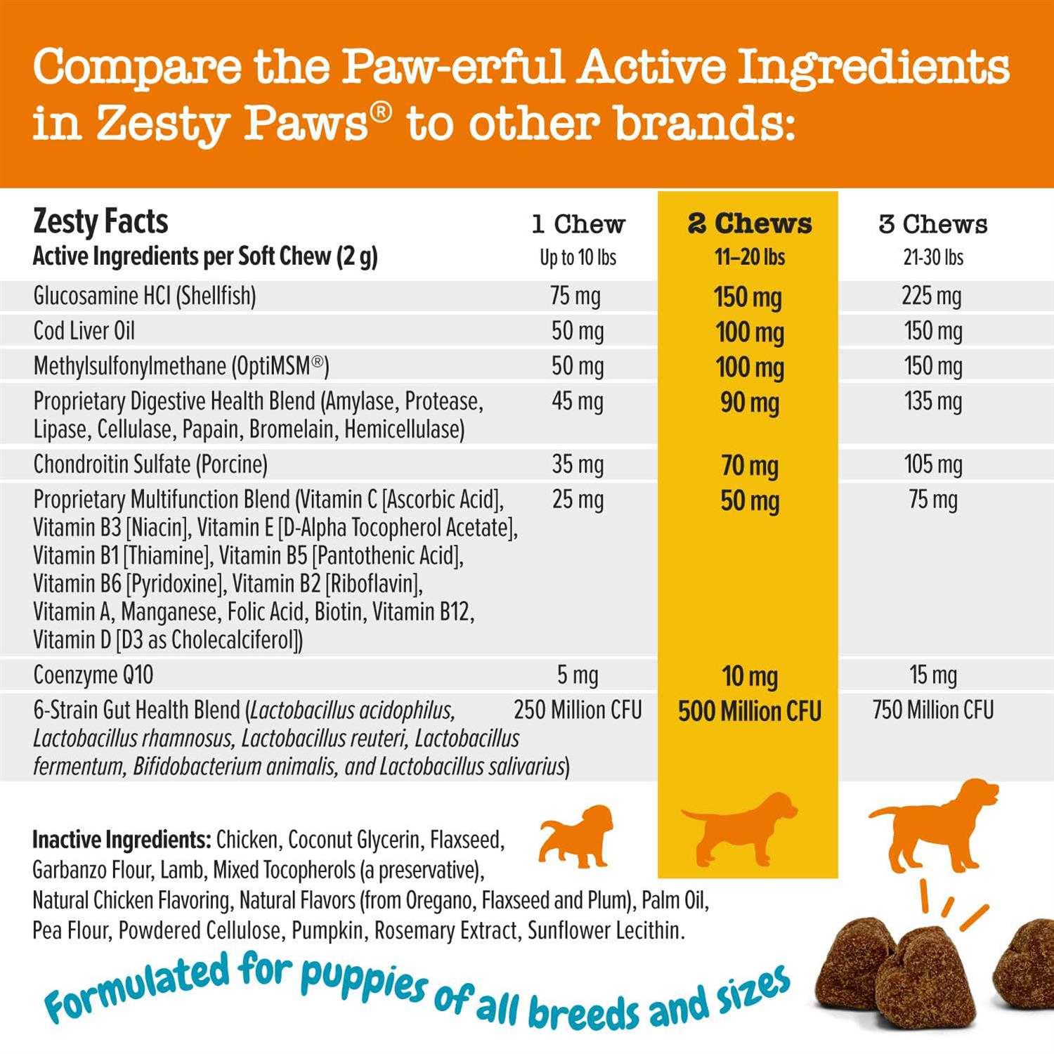 Zesty Paws Puppy 8-in-1 Supplement Bites - Nail Gallerys