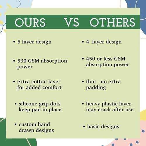 Caldwell’s Pet Supply Co. Reusable Potty Pads for Dogs Washable Puppy Pee Pads Waterproof Pet Mat for Floor - Nail Gallerys