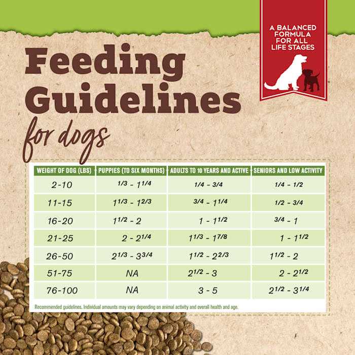 Tender & True Organic Chicken & Liver Recipe Dry Dog Food - Nail Gallerys