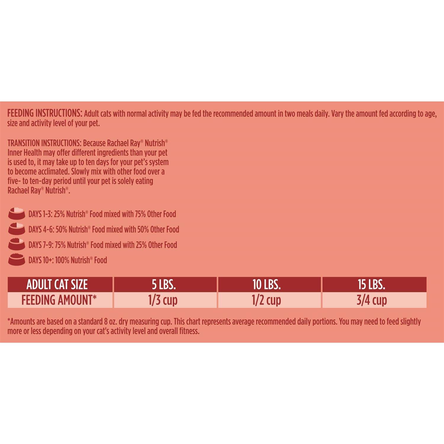 Rachael Ray Nutrish Inner Health Dry Cat Food Turkey - Nail Gallerys