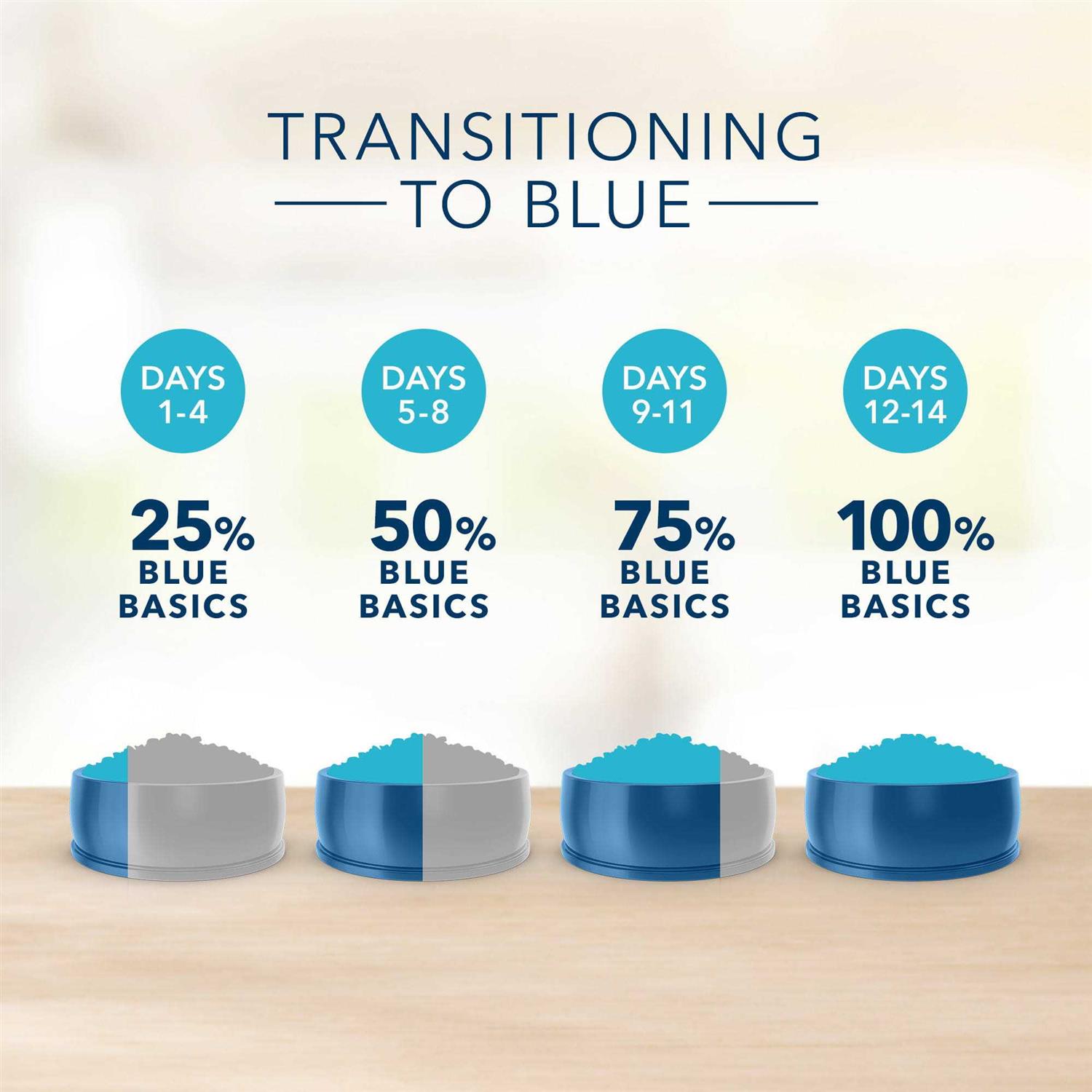 Blue Buffalo Blue Basics Skin & Stomach Care Natural Adult Grain Free Lamb & Potato Small Breed Dry Dog Food - Nail Gallerys