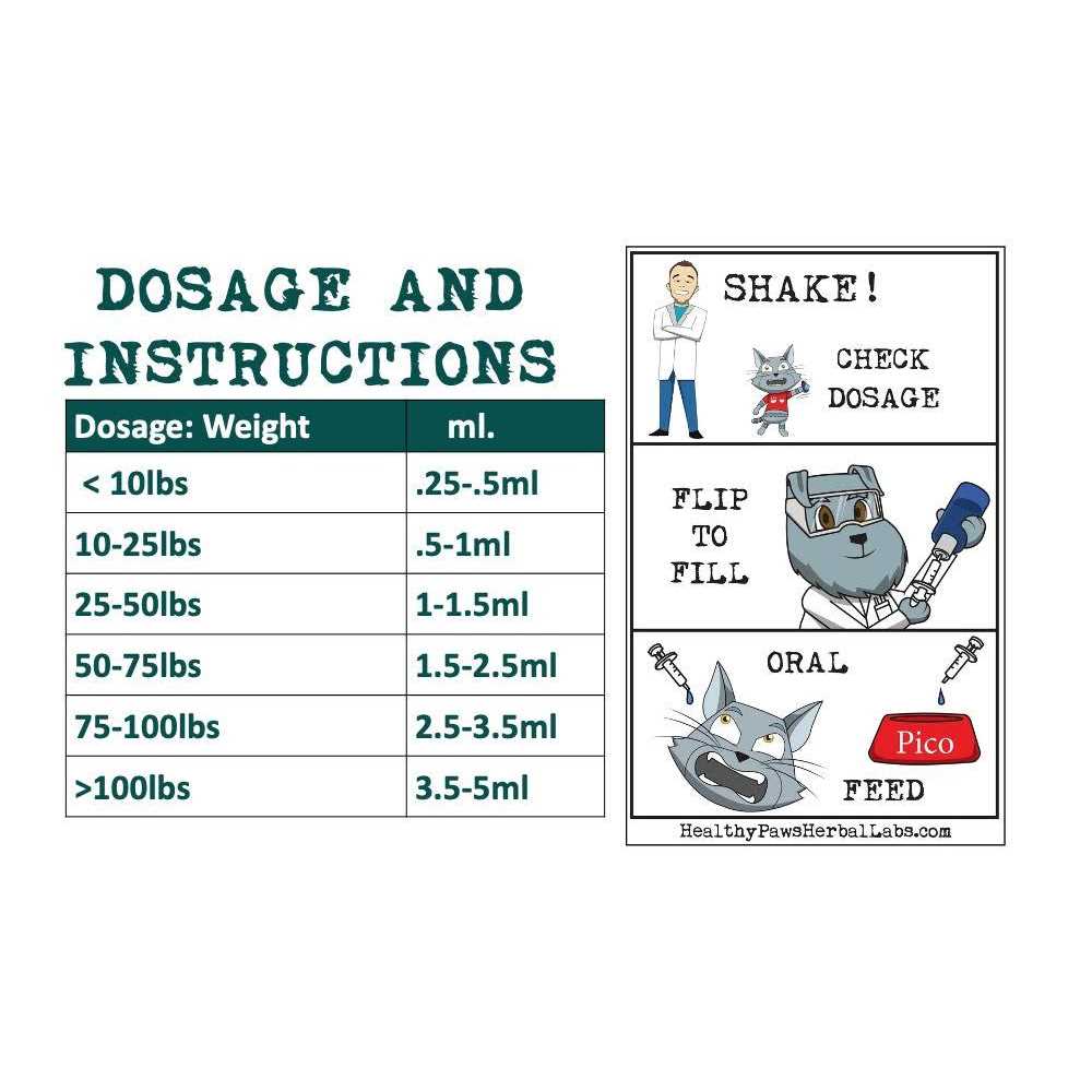 Healthy Paws Herbal Labs Liquid Dog Supplement Appetite Stimulant & Digestion - Nail Gallerys