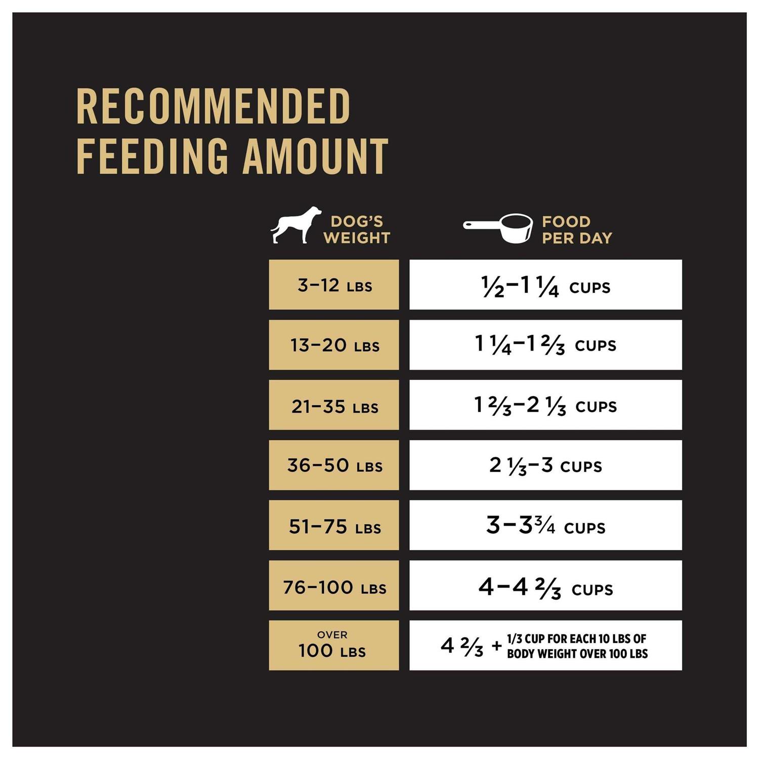 Purina Pro Plan Adult Shredded Blend Chicken & Rice Dry Dog Food - Nail Gallerys