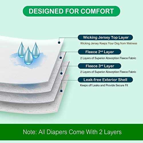Pet Soft Washable Female Diapers Female Dog Diapers Comfort Reusable Doggy Diapers for Girl Dog in Period Heat - Nail Gallerys