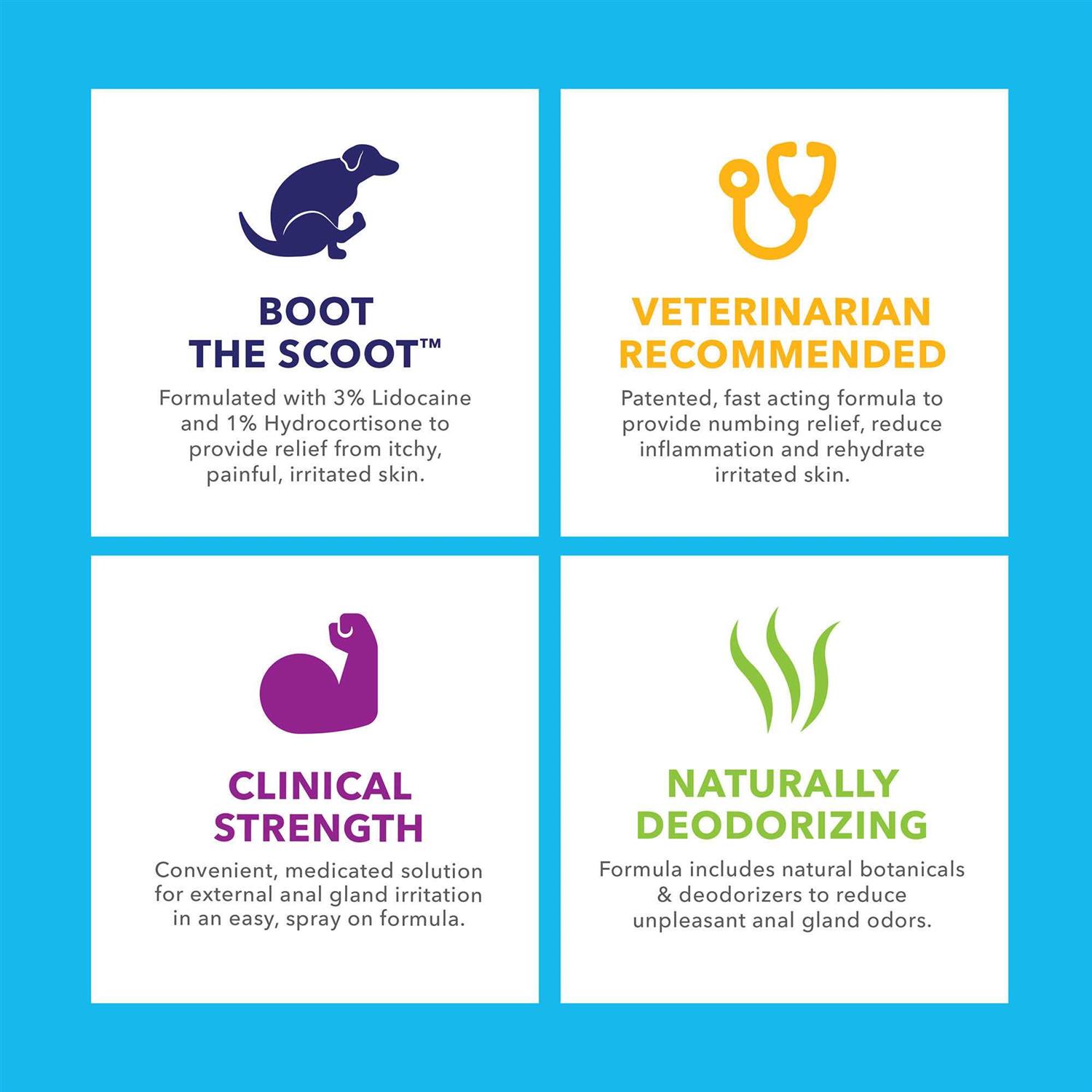 Glandex Medicated Anal Gland Spray for Dogs & Cats - Nail Gallerys