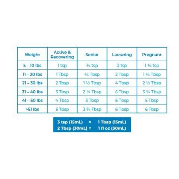 PetAg Dyne Pro HG Healthy Gut Supplement for Dogs - Nail Gallerys