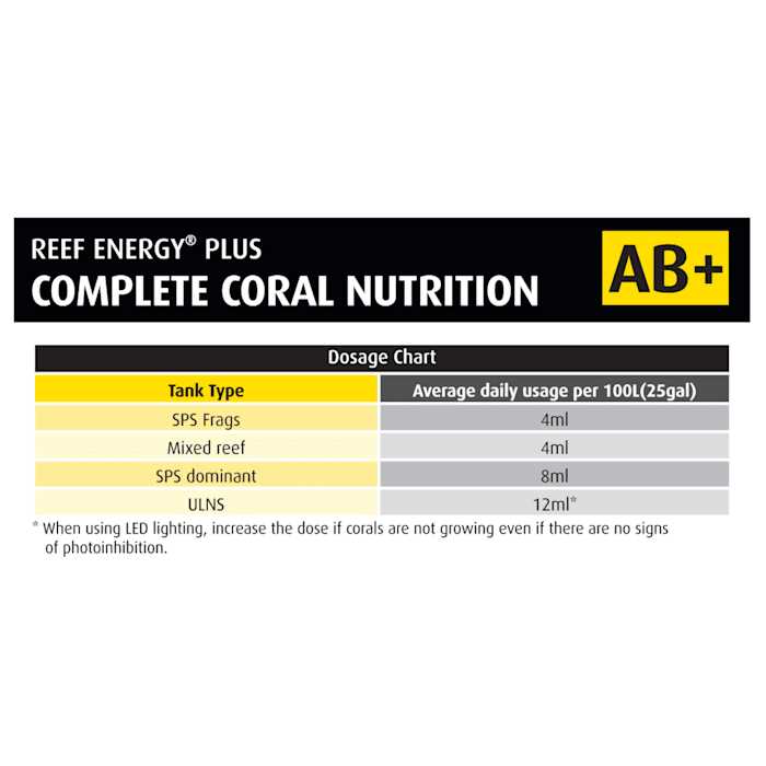 Red Sea Reef Energy AB+ Plus Coral Nutrition - Nail Gallerys