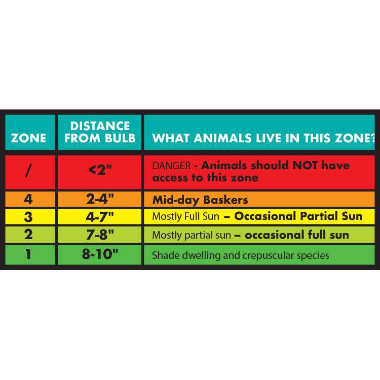Zoo Med Reptisun Nano UVB Bulb - Nail Gallerys