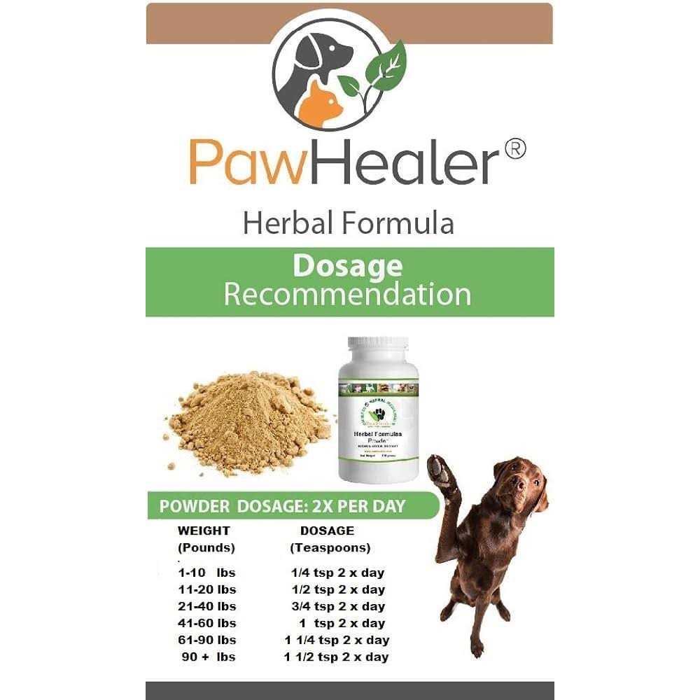 PawHealer Trachea Support Dog Cough Remedy - Nail Gallerys