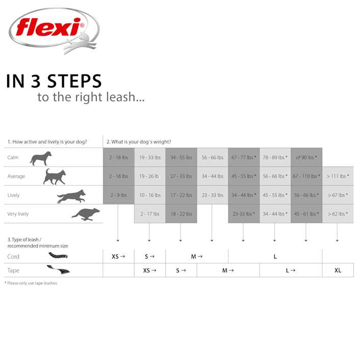 Flexi New Comfort Retractable Tape Leash - Nail Gallerys