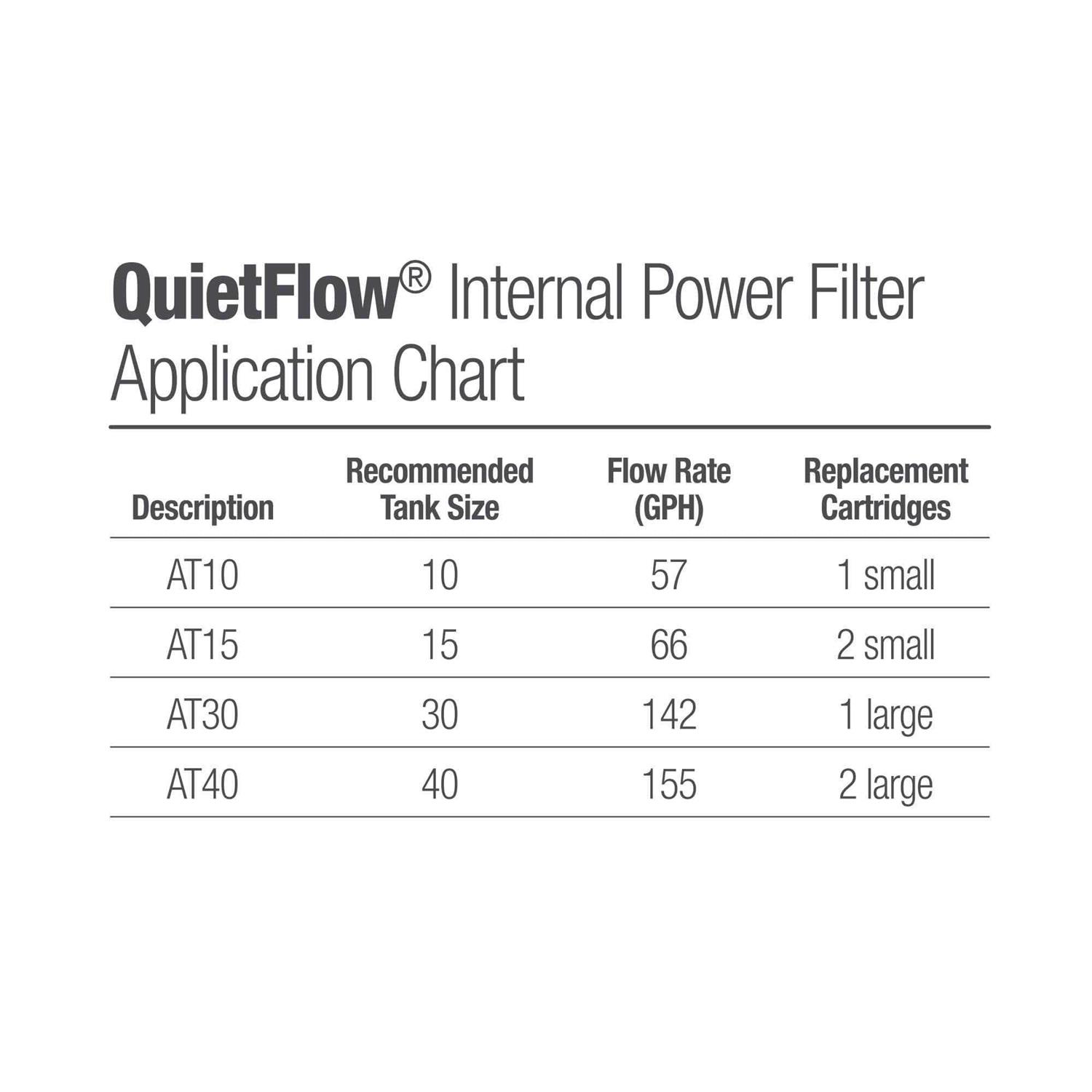 Aqueon QuietFlow Internal Replacement Filter Cartridges - Nail Gallerys