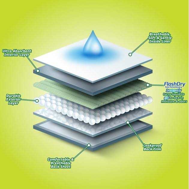 Hartz Disposable Male & Female Dog Diapers - Nail Gallerys