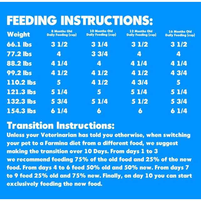 Farmina N&D Ancestral Grain Lamb & Blueberry Puppy Medium & Maxi Dog Dry Food - Nail Gallerys