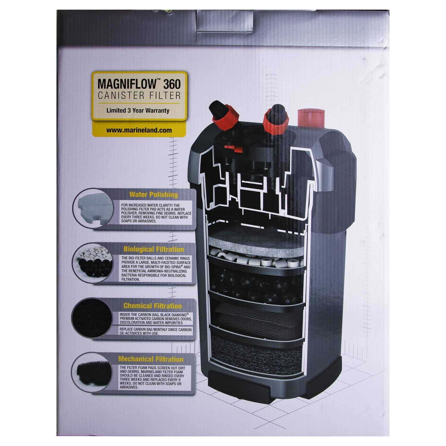 Marineland Magniflow 360 Canister Filter - Nail Gallerys