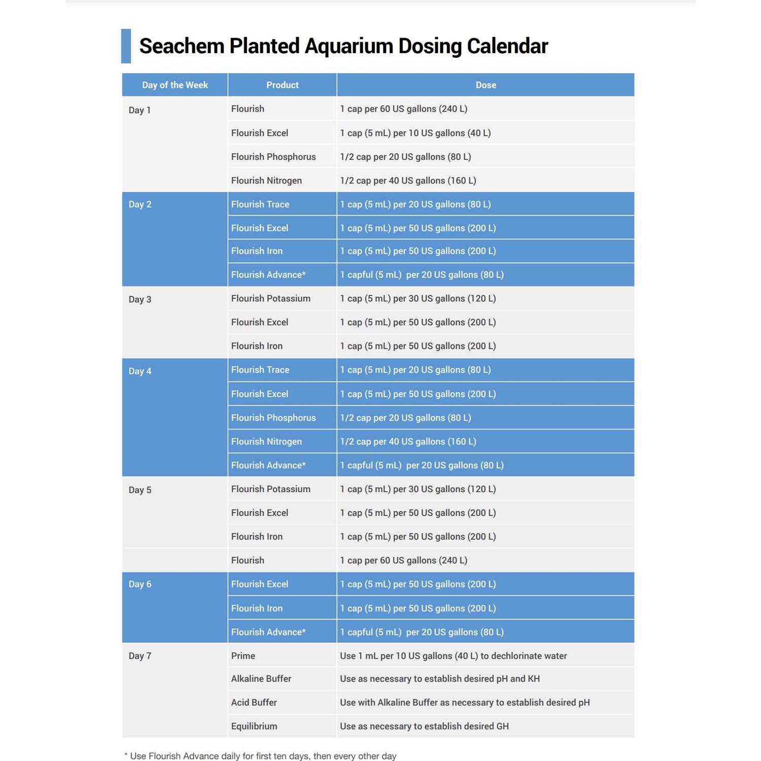 Seachem Flourish - Nail Gallerys