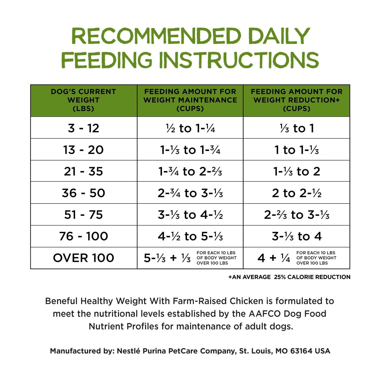 Purina Beneful Healthy Weight Dry Dog Food with Farm-Raised Chicken - Nail Gallerys