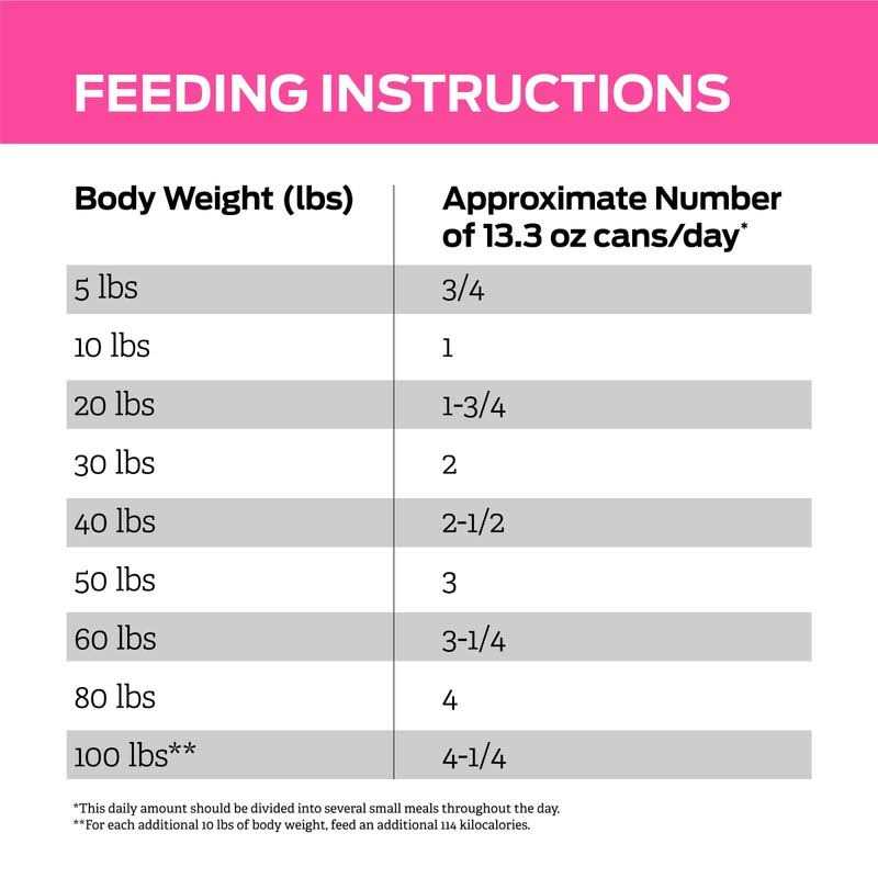 Purina Pro Plan Veterinary Diets UR Urinary Ox/St Canine Formula Wet Dog Food - Nail Gallerys