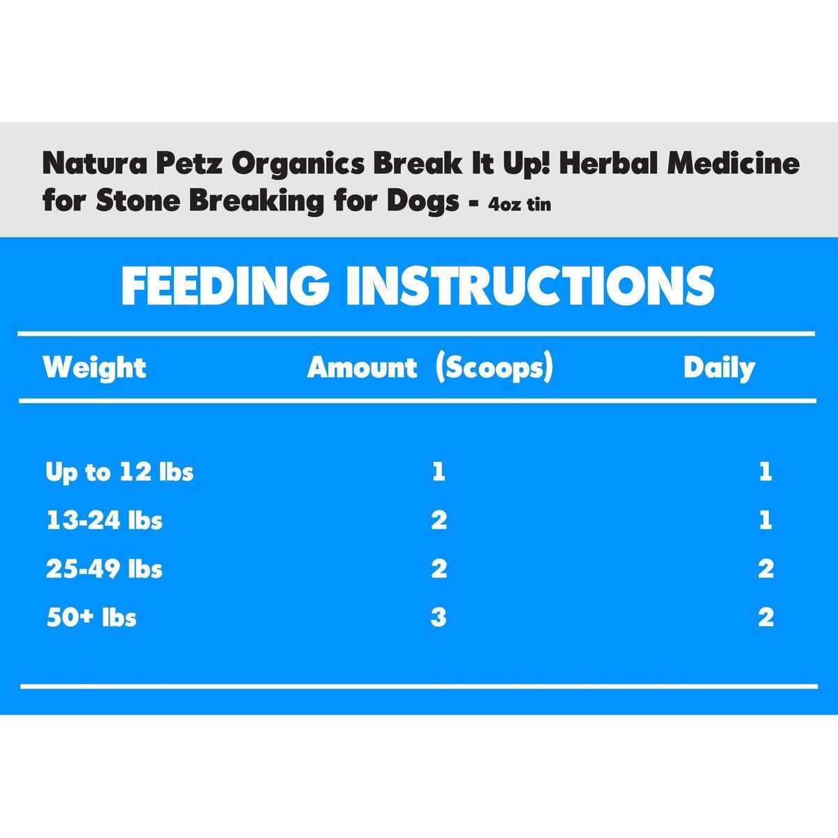 Natura Petz Organics Break It Up! Meal Topper Stone Breakder Stone Eliminator* for Dogs And Cats - Nail Gallerys