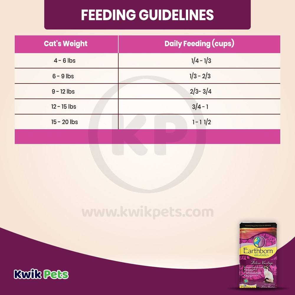 Earthborn Holistic Feline Vantage Dry Cat Food - Nail Gallerys