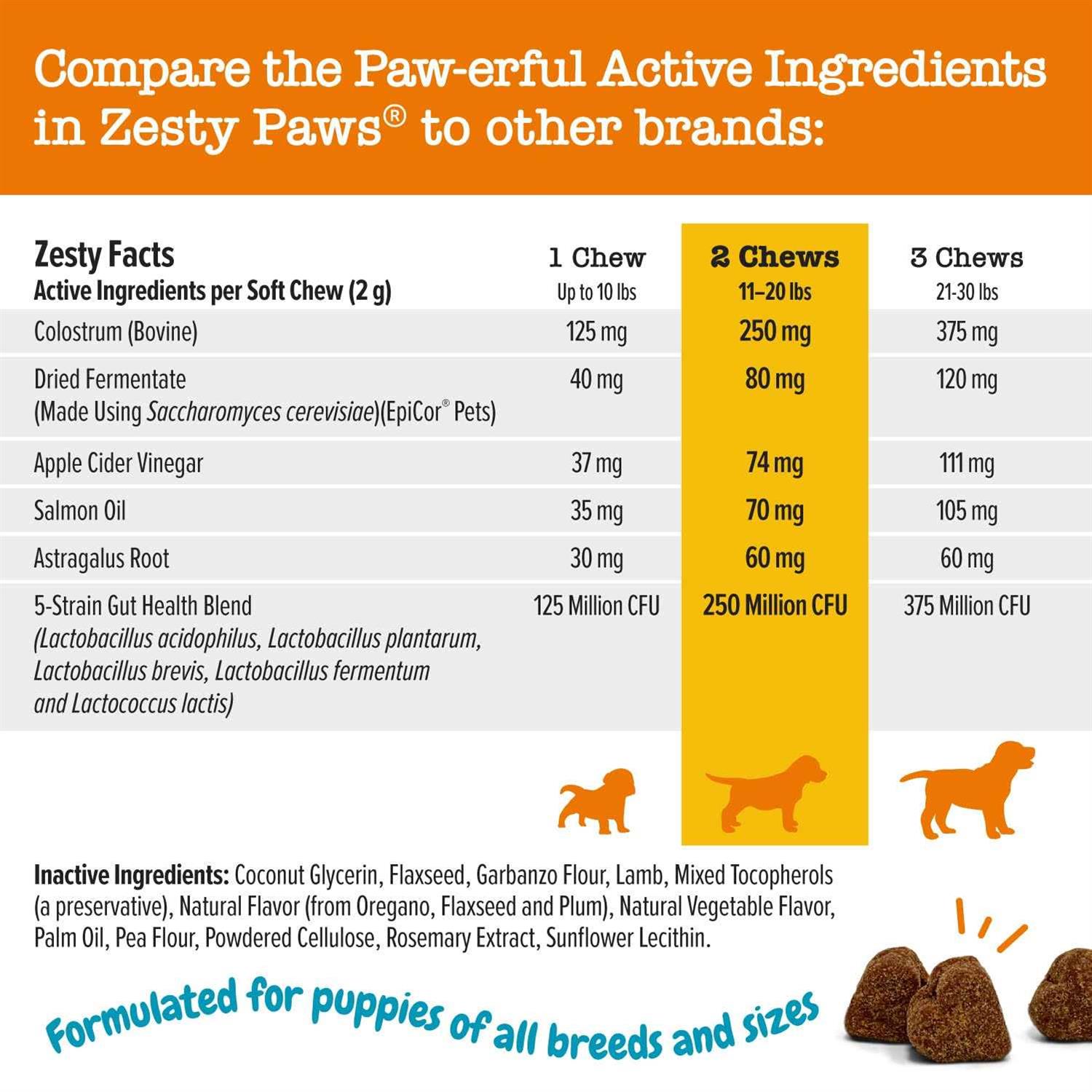 Zesty Paws Puppy Allergy Immune Supplement Bites - Nail Gallerys