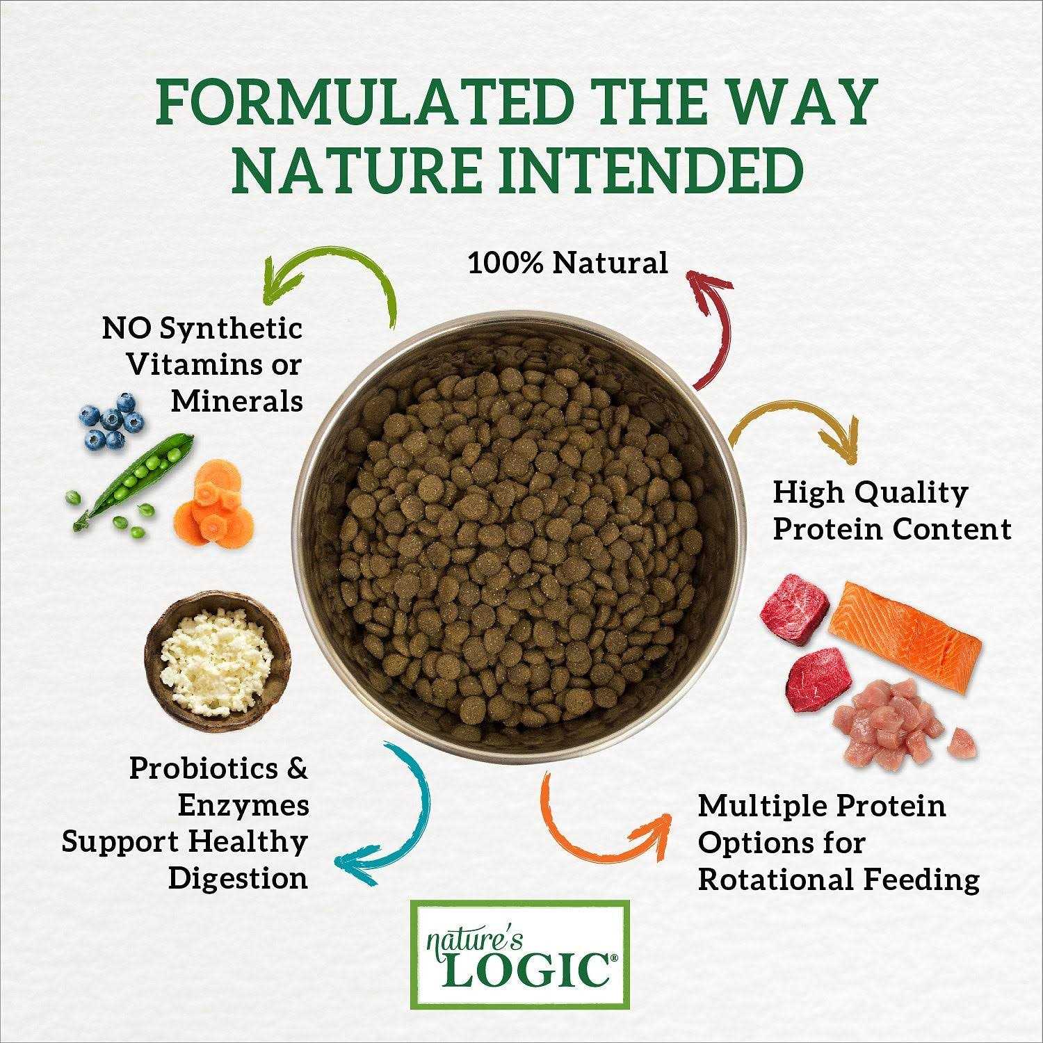 Nature’s Logic Canine Beef Meal Feast Grain-Free Dry Dog Food - Nail Gallerys