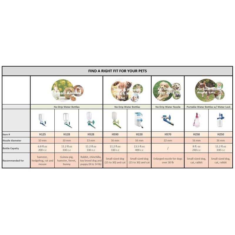 Choco Nose H590 Patented No Drip Dog Water Bottle Small-Medium Sized Dog - Nail Gallerys