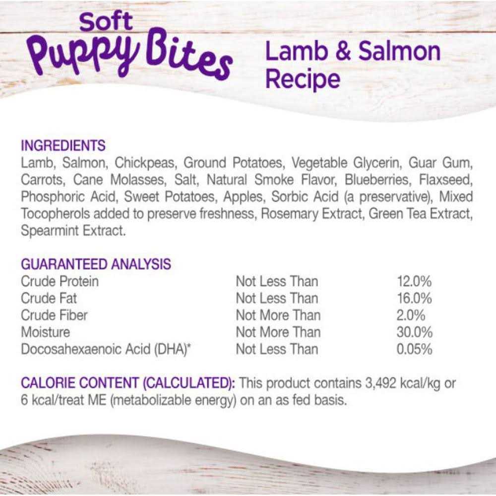 Wellness Puppy Bites Dog Treats - Nail Gallerys