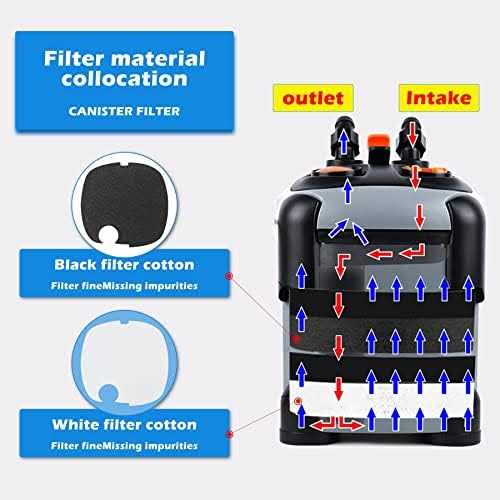 CANVUNTHY Aquarium External Canister Filter Fish Tank Water Circulation Filter with Filter Media 171/225/266/317/397GPH - Nail Gallerys