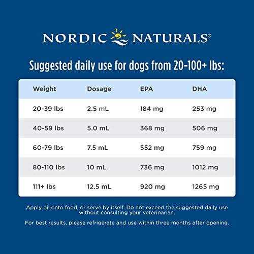 Nordic Naturals Pet Cod Liver Oil - Nail Gallerys