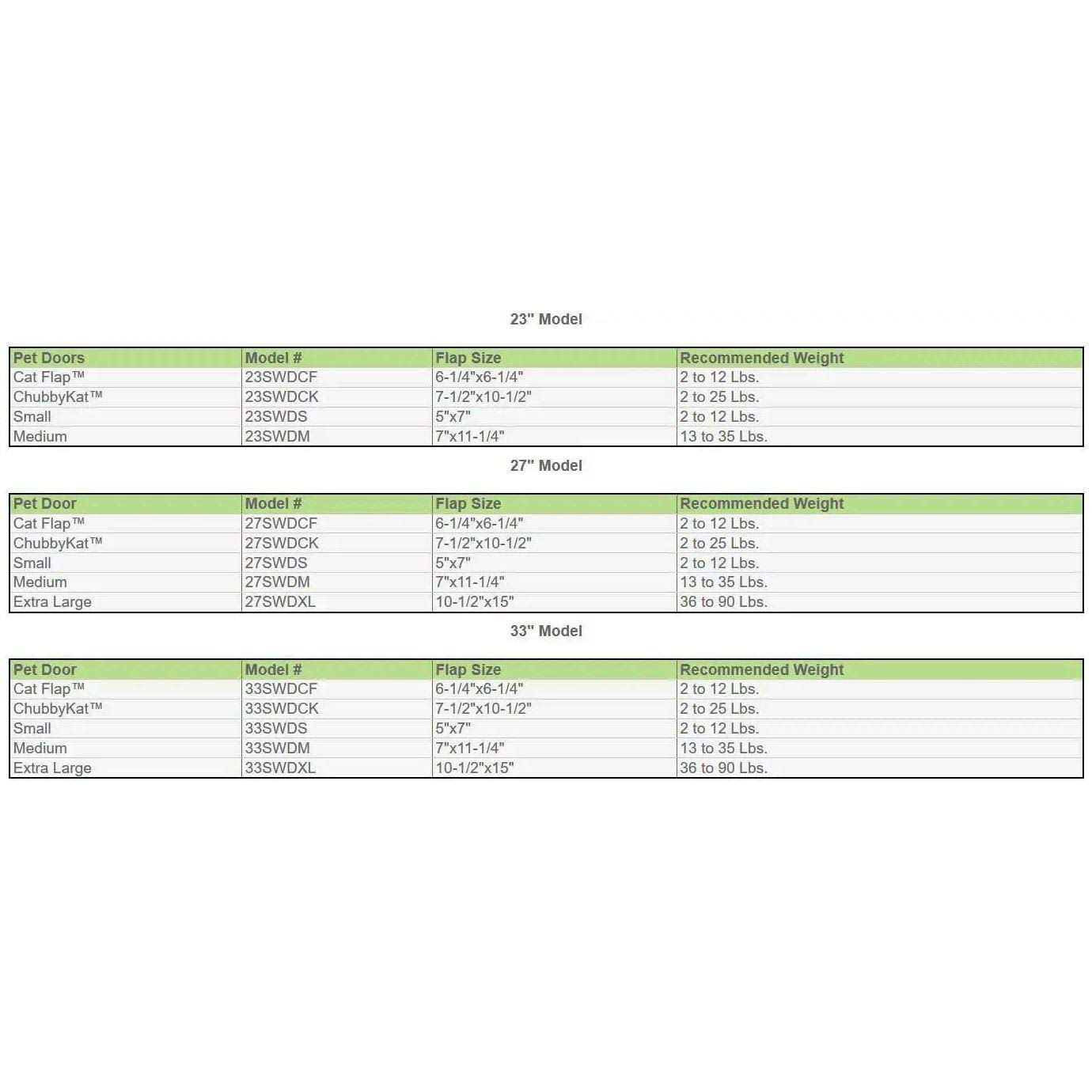 Ideal Pet Products Aluminum Sash Pet Door - Nail Gallerys