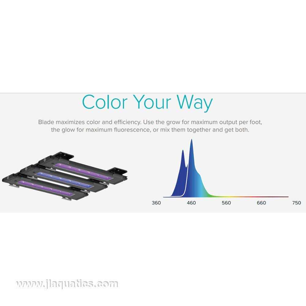 Aqua Illumination Blade Smart LED Strip - Nail Gallerys