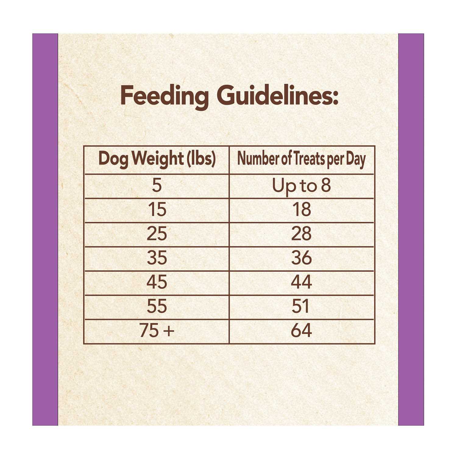 Nutro Mini Bites Dog Treats Flavor - Nail Gallerys