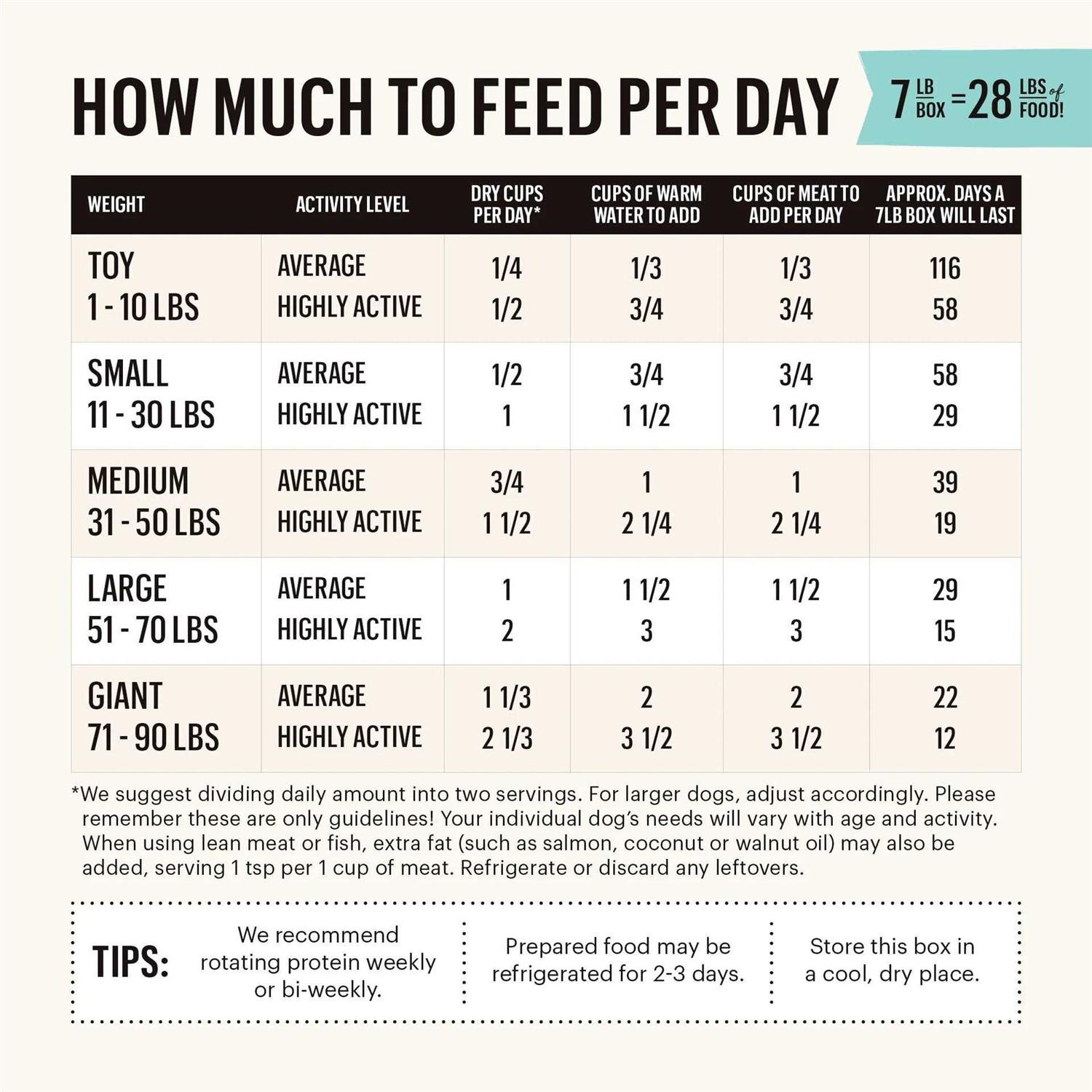 The Honest Kitchen Dehydrated Grain Free Fruit & Veggie Base Mix Dog Food - Nail Gallerys